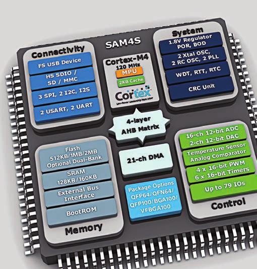Nový Atmel Cortex™ – M4 je tu 1.jpg